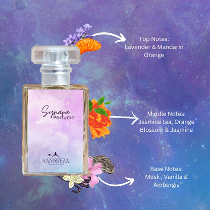 Synara Perfume