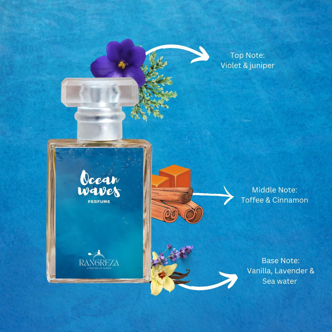 Ocean Waves Perfume